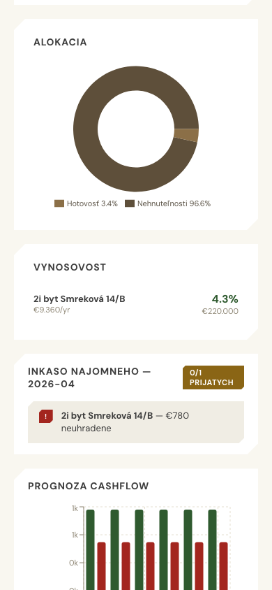 Mobilný pohľad na alokáciu portfólia, income yield, rent collection