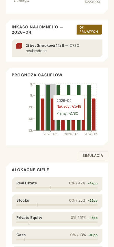 Mobilný cashflow forecast a allocation goals